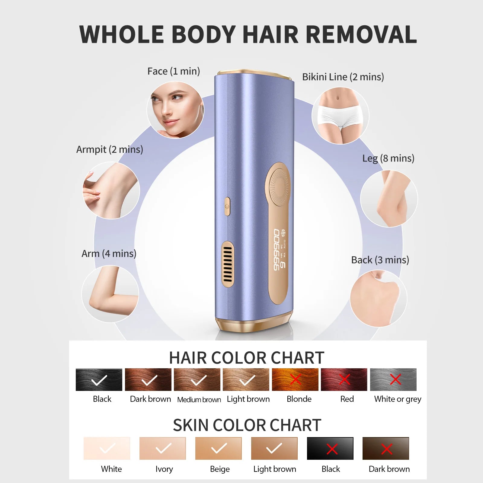 IPL Hair Removal Device — Painless Laser for Face, Body & Bikini | 990,000 Flashes